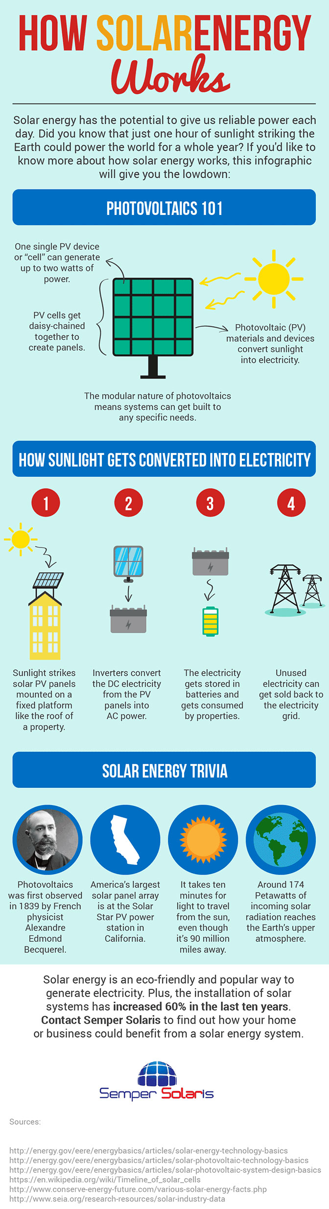 Solar Panels Infographic