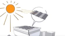 Solar Panel Playlist