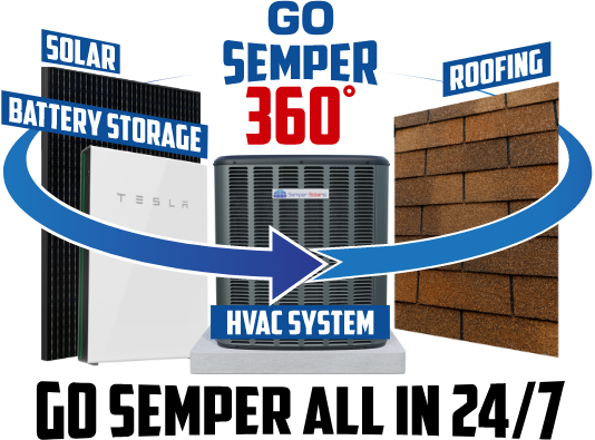 Bundle Solar, Battery storage, hvac, and roofing