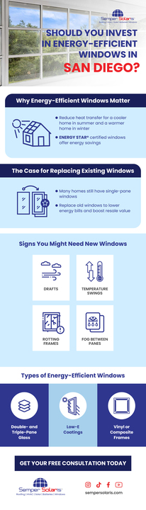 Infographic showing the cost of energy efficient windows in San Diego in 2025