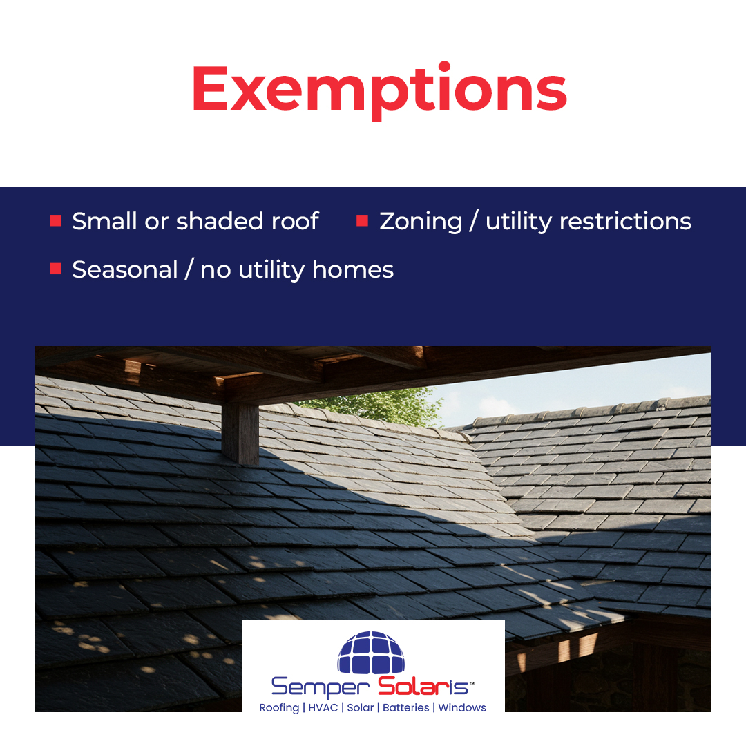 Infographic explaining California solar mandate exemptions, including shaded roofs, zoning restrictions, seasonal homes, and utility limitations, with an image of a shaded residential roof.
