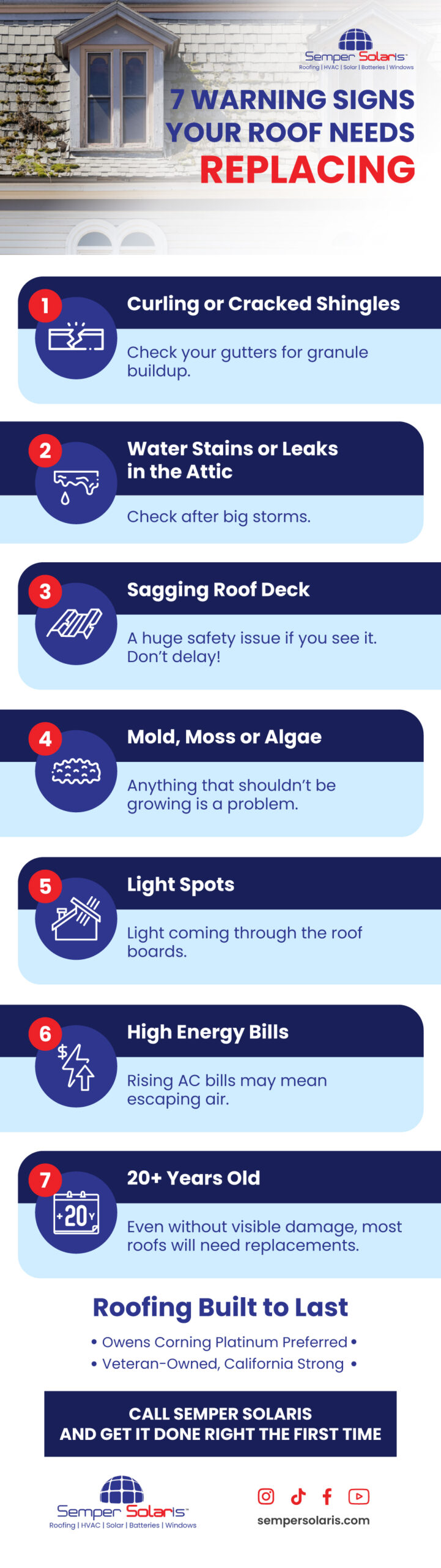 Infographic outlining the 7 warnings signs you need to replace your roof